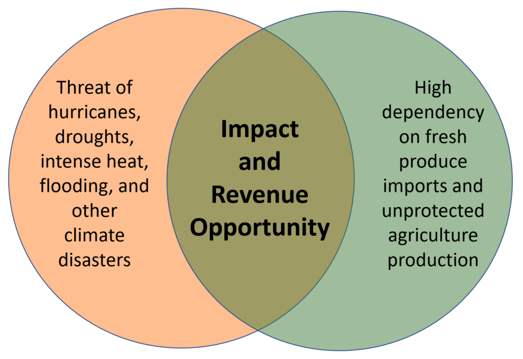 Growing Puerto Rico Venn Diagram for impact and Revenue Opportunity